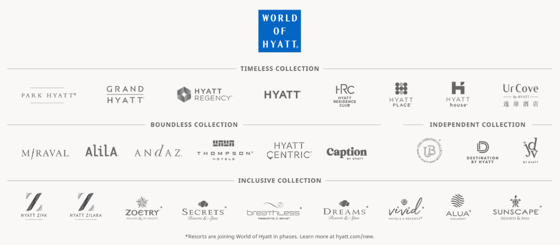 Hyatt World Hyatt World