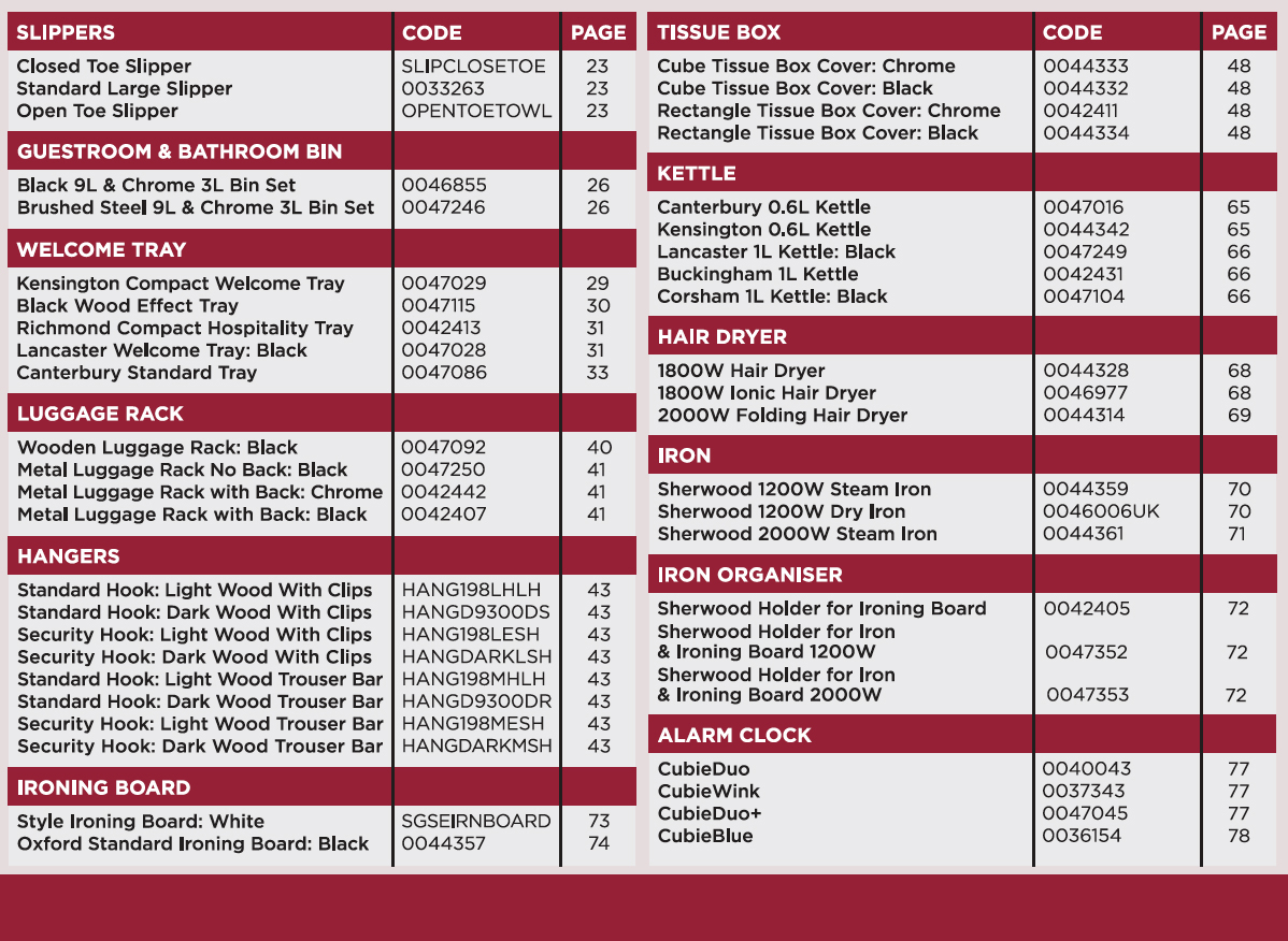 cateogory list OSE